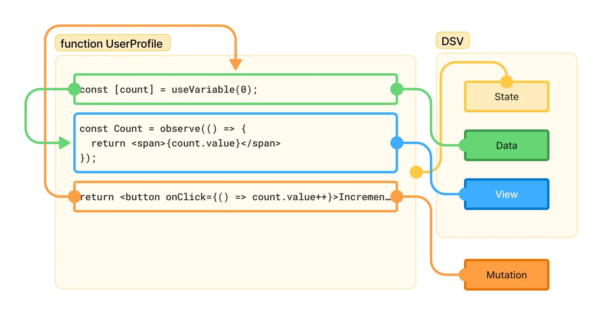 Reactivity Schema
